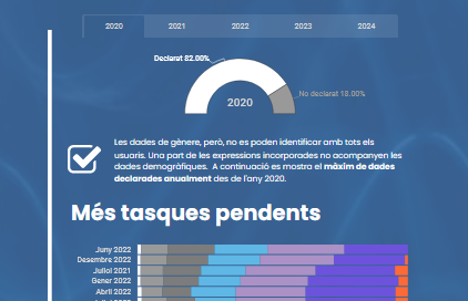 T:\3. Dissemination\PROJECTS\AINA\AINA\Dissemination activities\Notes de premsa\Article Common Voice